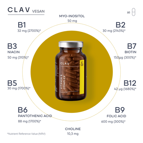 Buy Vitamin B-Complex + Cofactors Supplement