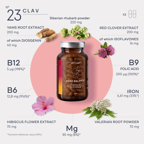 Menopause Supplement Info