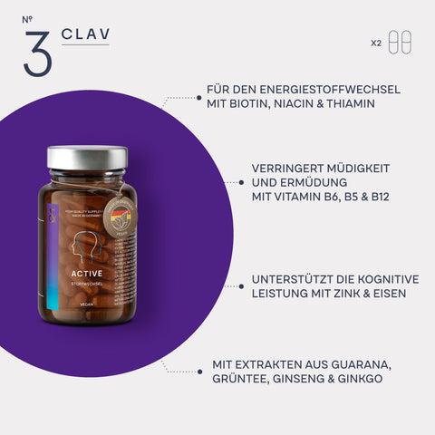 Multivitamin B-Komplex Stoffwechsel Infografik