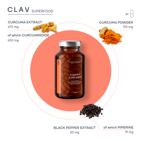 Tumeric Curcumin Capsules