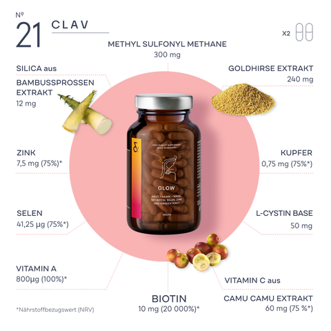 GLOW | Vitamins for Hair