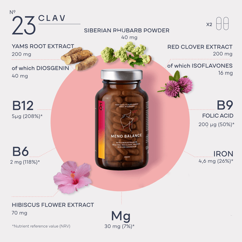 Meno Balance infographic