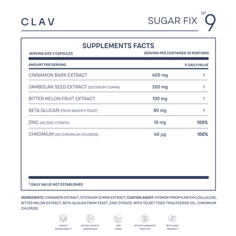 Cinnamon Chromium Zinc Supplement
