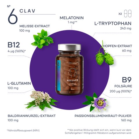 CLAV_6_Recover_Inhaltsstoffe